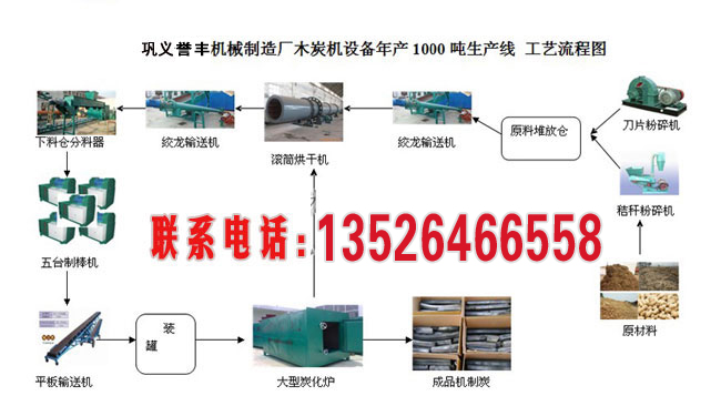 年产1500吨的木炭机生产线