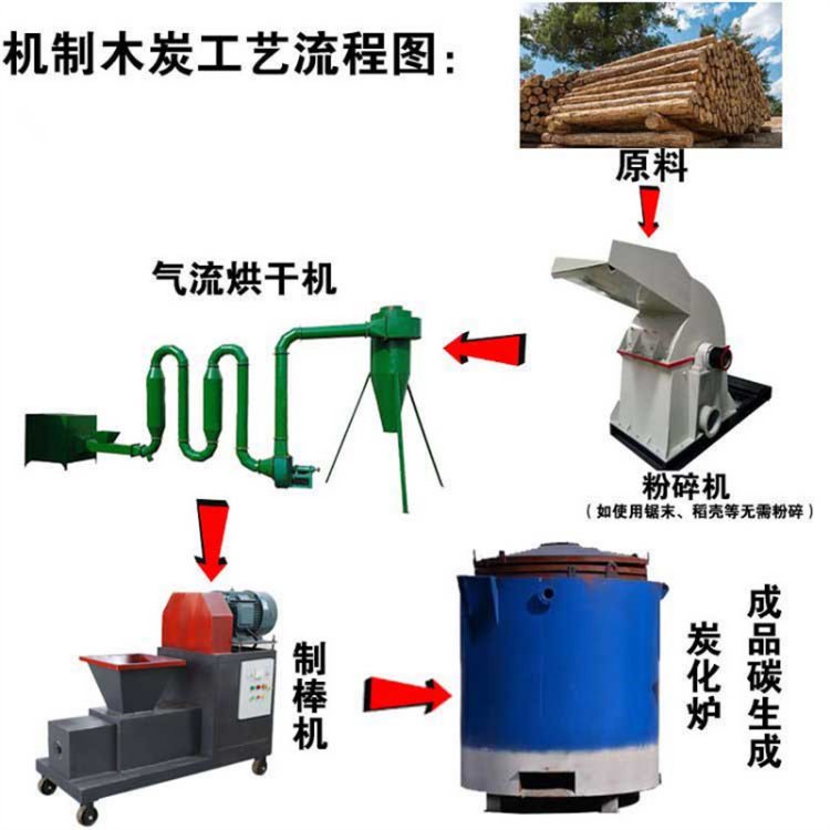 节能木炭机的工艺流程